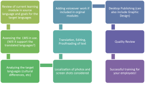 July 30 2015 e-learning_hc